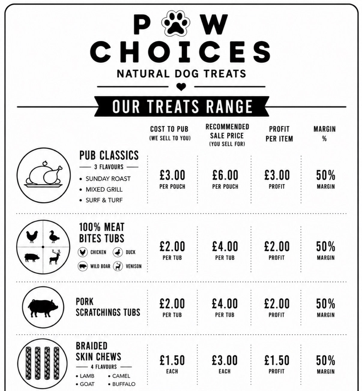 The Dog-Friendly Pub Bundle